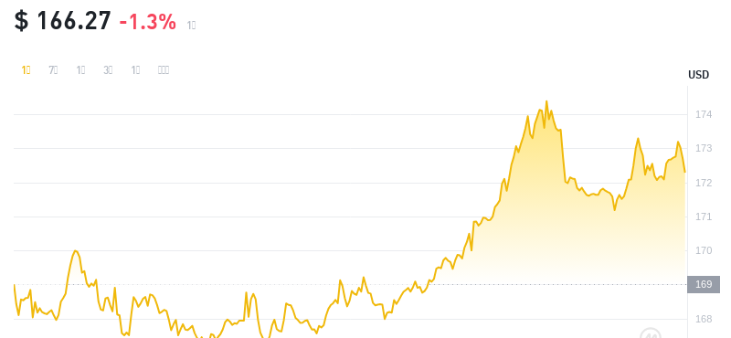 2024年09月03日门罗币价格