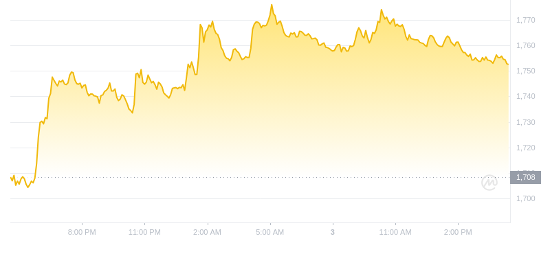 2024年09月03日MKR币价格