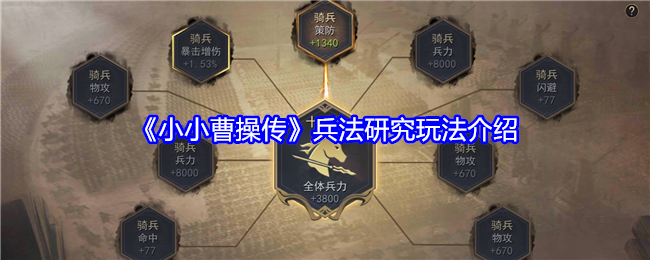 Introduction to the gameplay of 'The Legend of Little Cao Cao' The Art of War Research