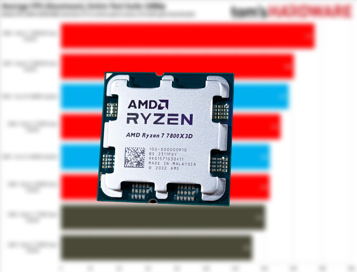 Pemain bajet yang menarik: Ryzen 5 7600X3D membelasah Ryzen 5 9600X dengan pendahulu dua digit dalam permainan