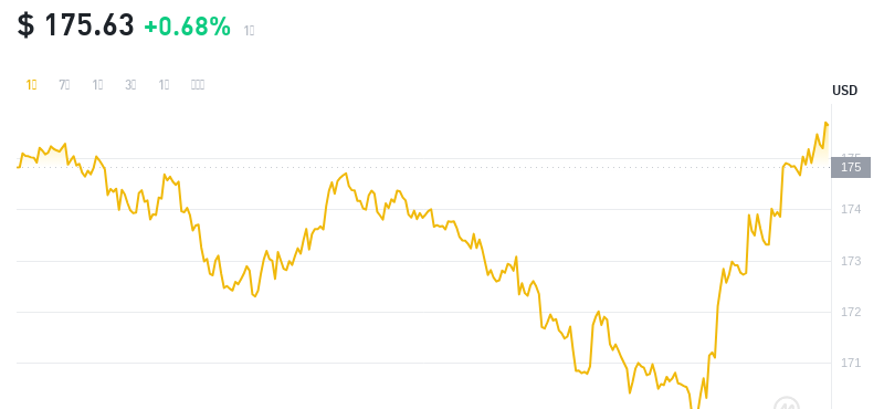 2024年09月05日门罗币价格