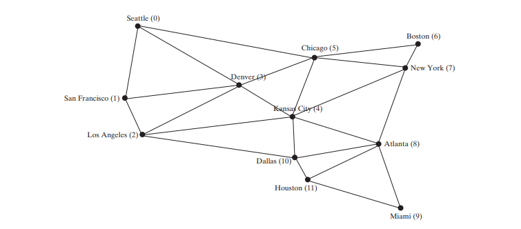 Gewichtete Diagramme und Anwendungen