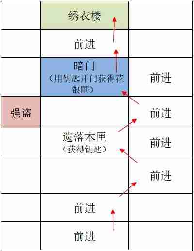 如鸢广陵据点重建路线攻略分享