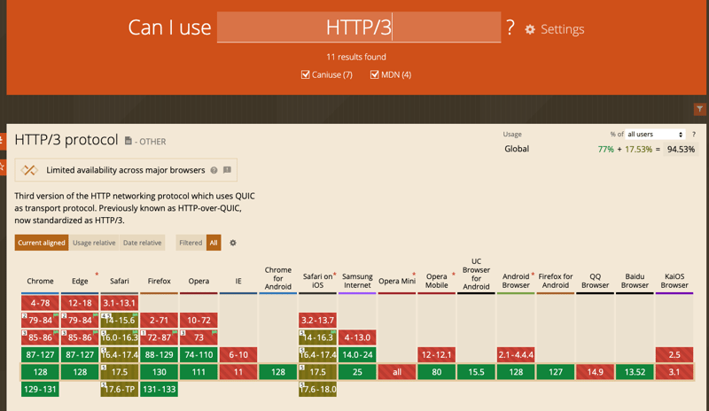 HTTP/s HTTP/s HTTP3