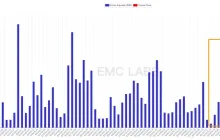 EMC Labs 8 月报告：9 月降息，调整 5月+的 BTC 将重定趋势