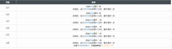 《白荆回廊》世事难料烙痕效果一览