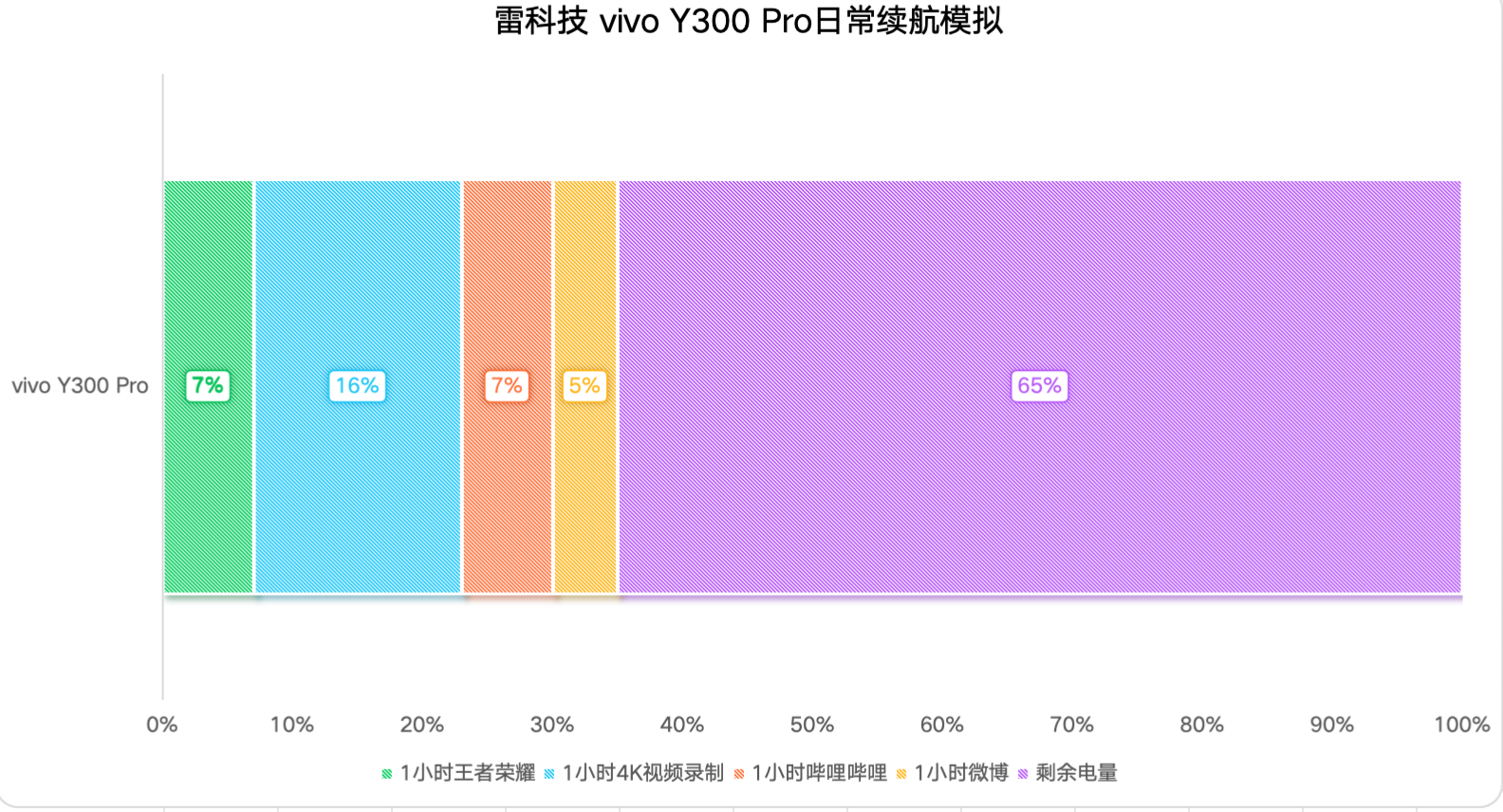 vivo Y300 Pro首发上手体验：轻薄机身下的「续航灭霸」