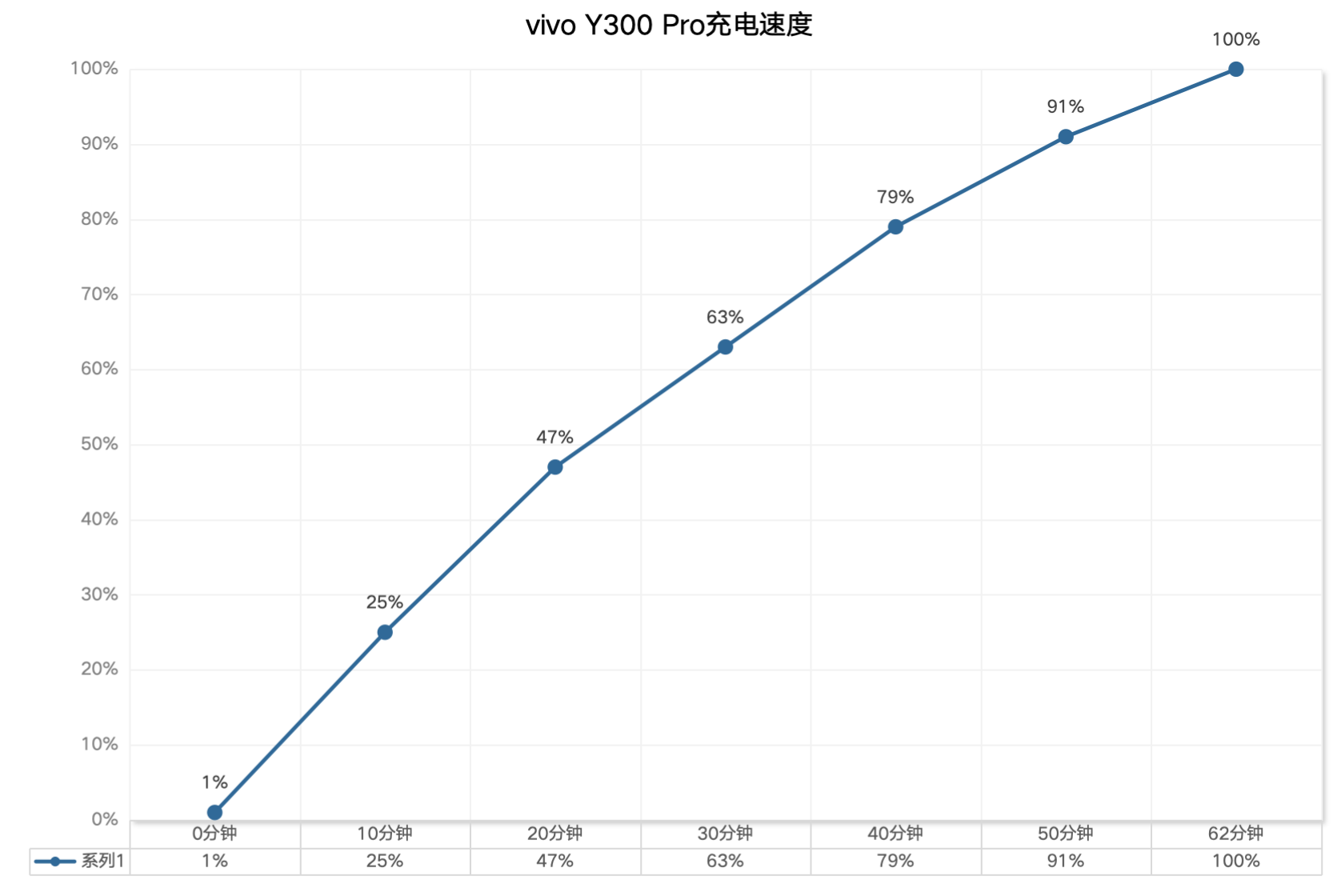vivo Y300 Pro首发上手体验：轻薄机身下的「续航灭霸」