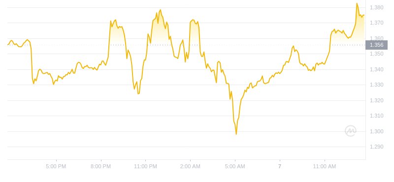 2024年09月07日OP币价格