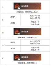 《白荆回廊》秘密音律烙痕效果一览