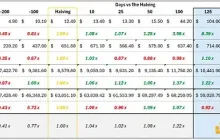 Outlier Ventures：比特币减半驱动的四年周期已不成立