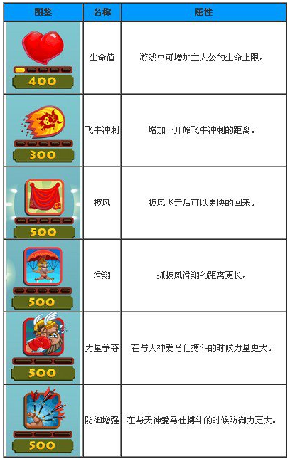 绵羊末日行动道具大全 绵羊末日行动道具大全一览表