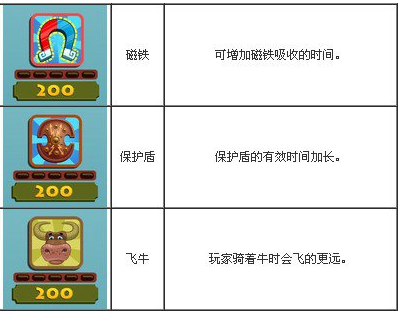 绵羊末日行动道具大全 绵羊末日行动道具大全一览表