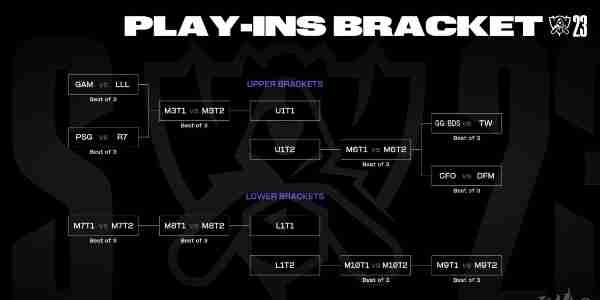 英雄联盟2024年s14全球总决赛赛程是什么 英雄联盟s14赛程一览