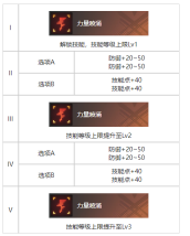 《白荆回廊》旧友无多烙痕效果一览