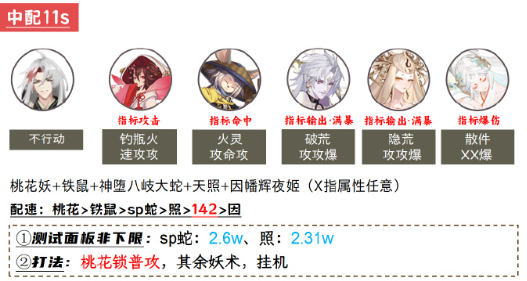 《阴阳师》兵藏秘境阵容搭配攻略