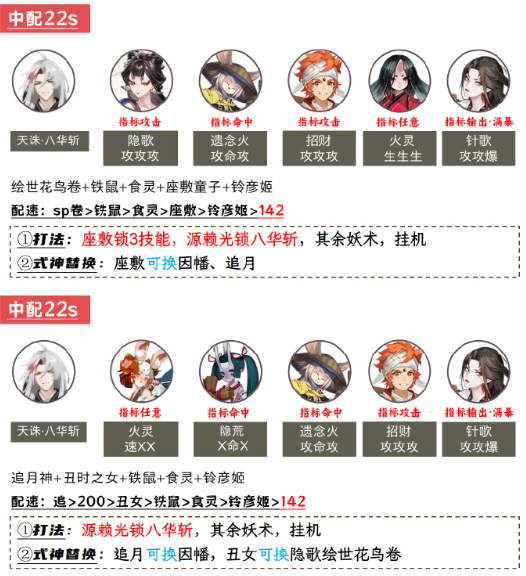 《阴阳师》兵藏秘境阵容搭配攻略