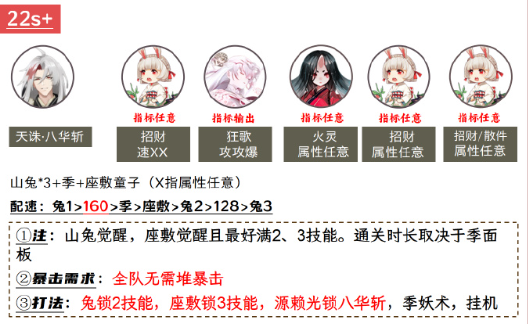 《阴阳师》兵藏秘境阵容搭配攻略
