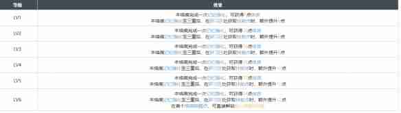 《白荆回廊》成长烙痕效果一览