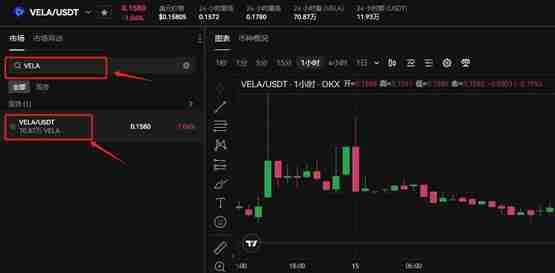 VELA币上线几家往还所？VELA币价钱最新行情