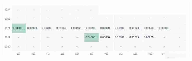 BDBH币价钱若干？BDBH币历史价钱一览