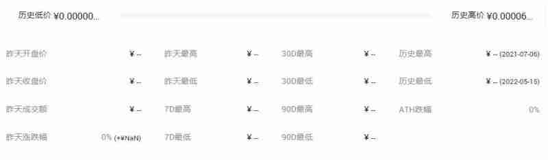 BDBH币价钱若干？BDBH币历史价钱一览