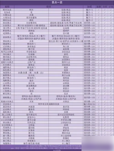 南国度假岛物语景点 全景点辞典大全