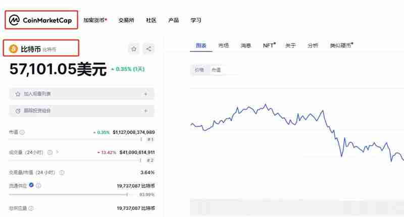 比特币怎么看筹 码分布?比特币筹 码分布图有哪些软件?
