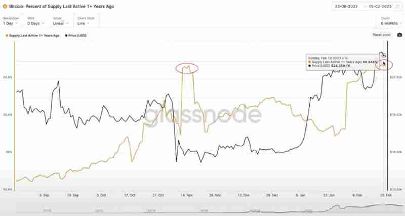 比特币怎么看筹 码分布?比特币筹 码分布图有哪些软件?