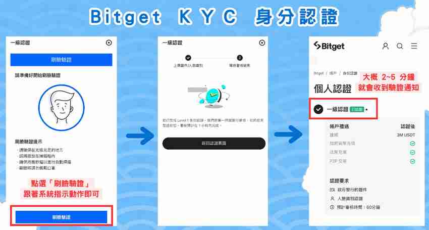 Bitget交易所開戶步驟教程：註冊帳號+ KYC身份驗證教學(2024最新)