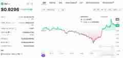 Sui一周暴涨140% 是什么造就了Sui?Sui暴涨原因分析