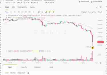 比特币以太坊为什么会暴跌？谁是罪魁祸首？起底Jump