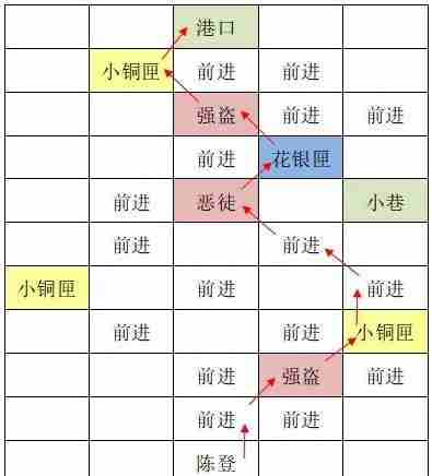 如鸢东阳据点重建路线图文介绍