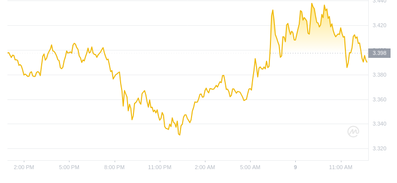 2024年09月09日FIL币价格