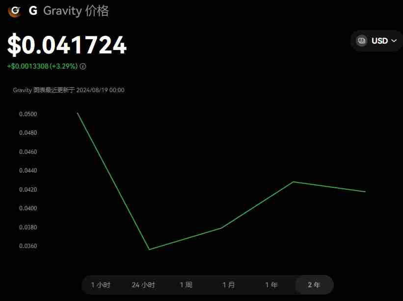 Gravity(G)幣是什麼？有何亮點？如何從GAL遷移到G？