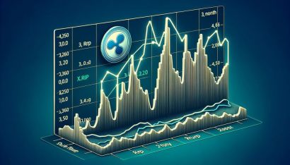 XRP价格预测：Ripple新兴模式可能使XRP达到0.94美元