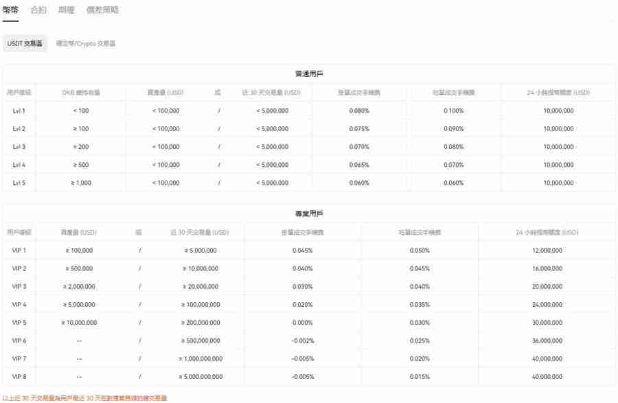 虚拟货币合约是什么?合约交易所推荐及做多做空交易教程