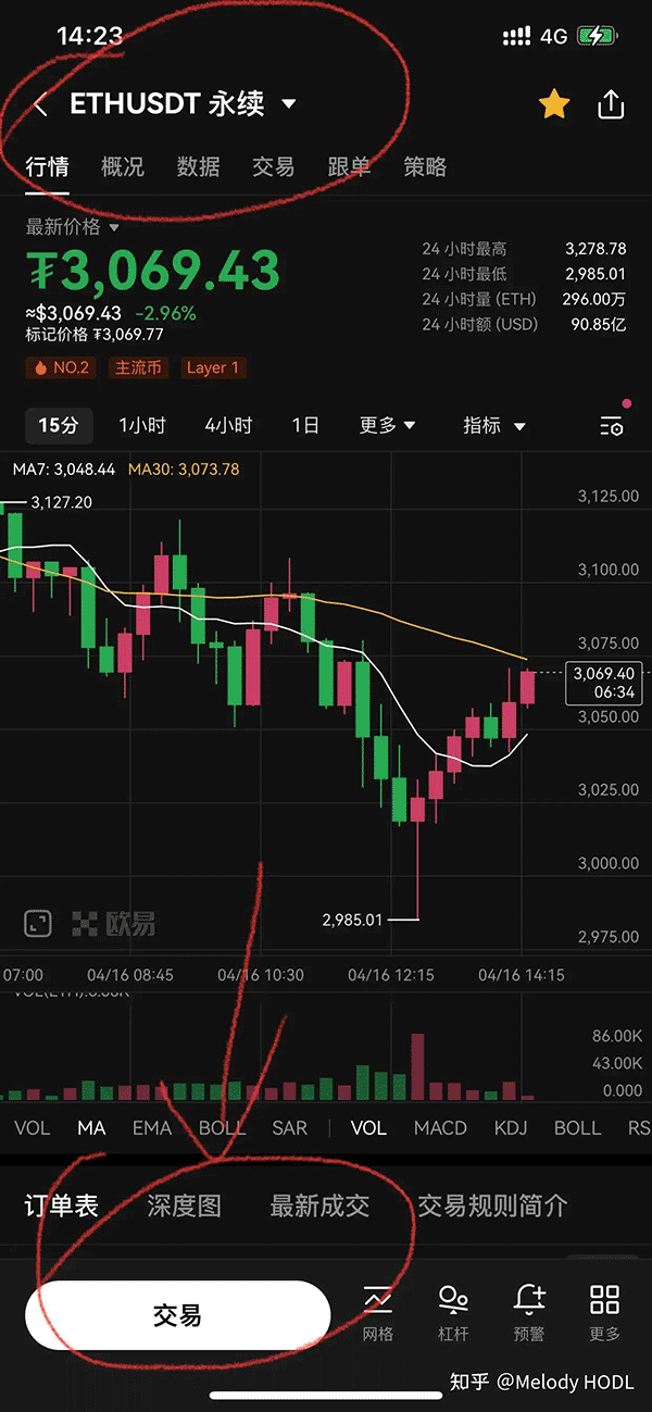 虚拟货币合约是什么?合约交易所推荐及做多做空交易教程