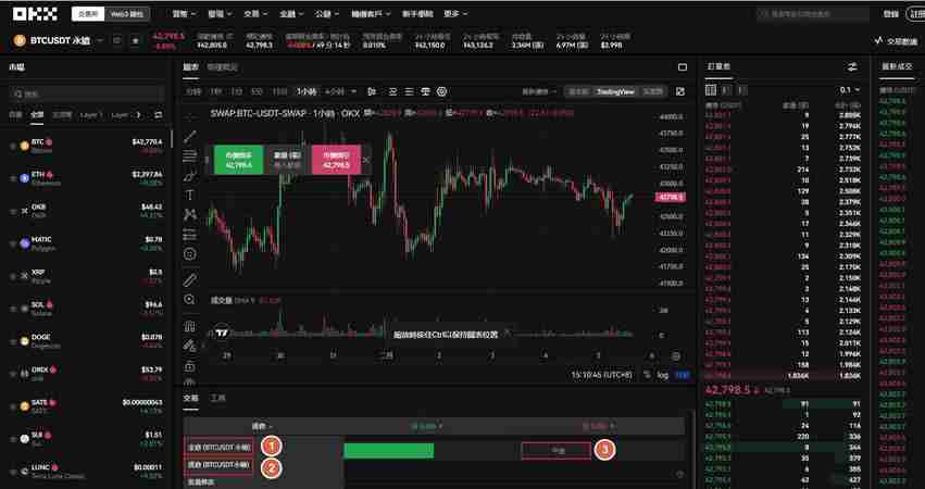 虚拟货币合约是什么?合约交易所推荐及做多做空交易教程