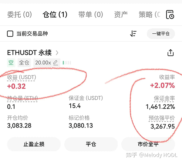 虚拟货币合约是什么?合约交易所推荐及做多做空交易教程