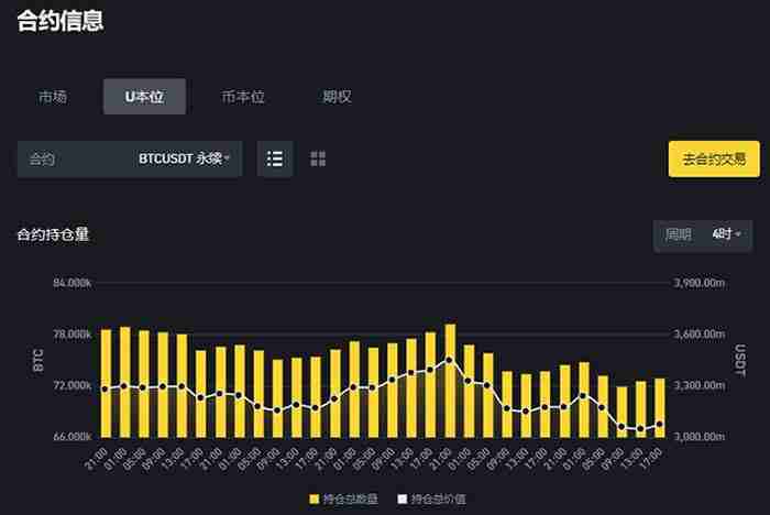 虚拟货币合约是什么?合约交易所推荐及做多做空交易教程