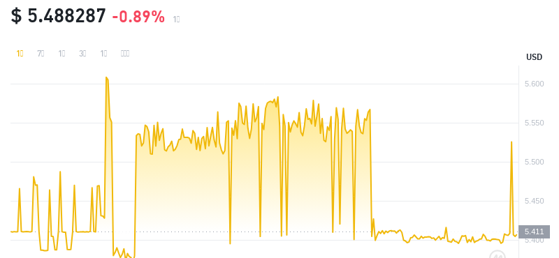 2024年09月09日leo币价格