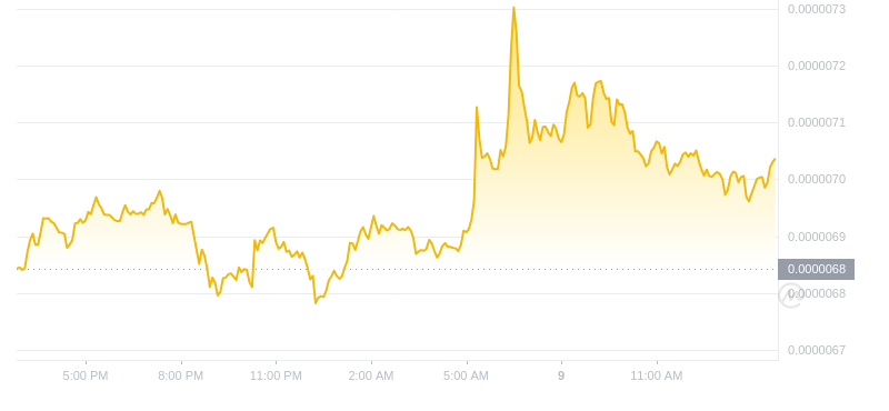 2024年09月09日Pepe币价格