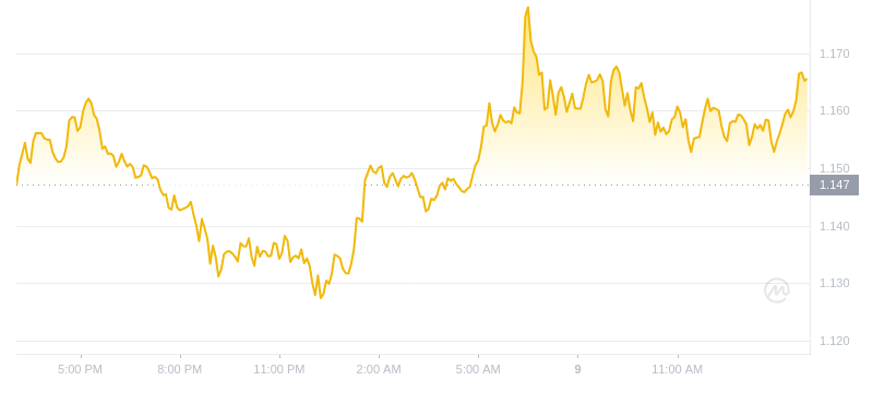 2024年09月09日Theta币价格