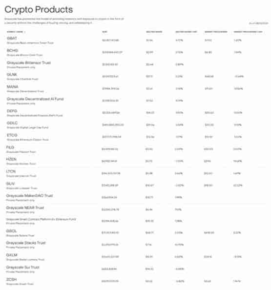 灰度推出Avalanche代币基金!助力代币化进程