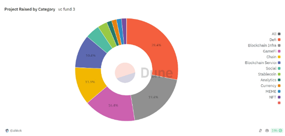 Coinbase Venture、OKX Venture均在列！11家顶级币圈VC今年全亏损