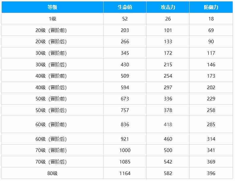 《崩坏:星穹铁道》棺的回响光锥介绍