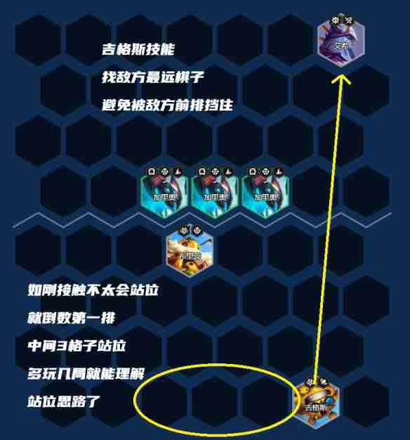 《金铲铲之战》4术师吉格斯阵容推荐