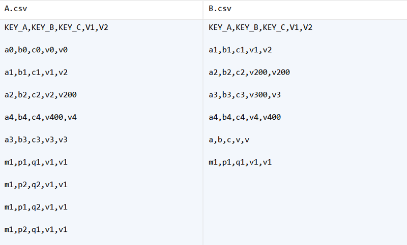 大きな CSV ファイルを比較 #eg38