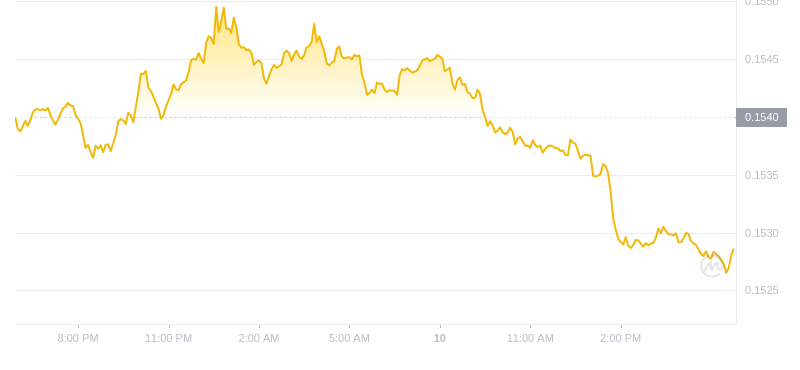 2024年09月10日波场币价格
